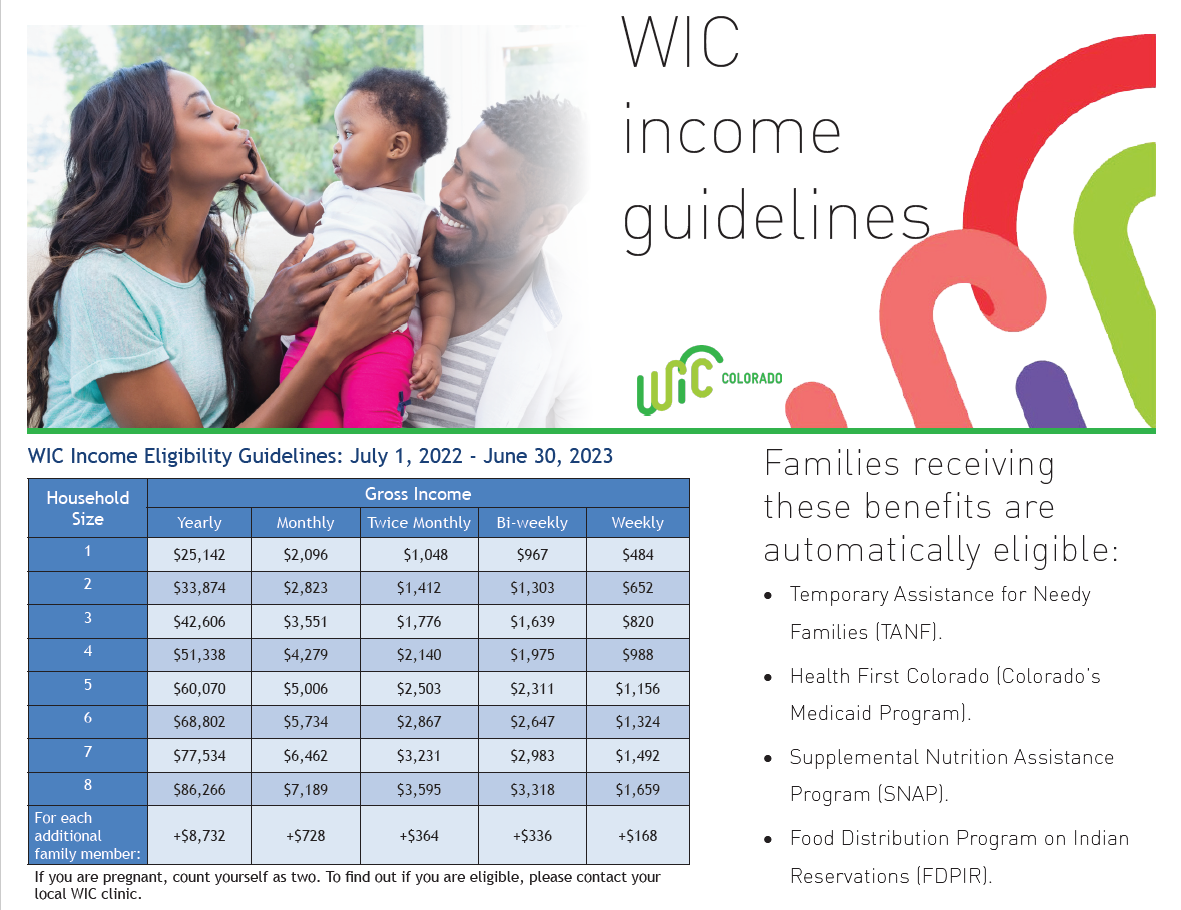 2022 2023 Income Eligibility Guidelines CDPHE WIC